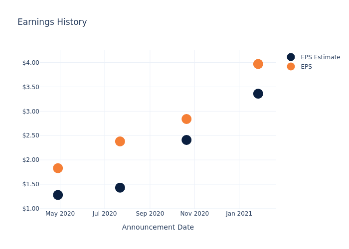 eps graph