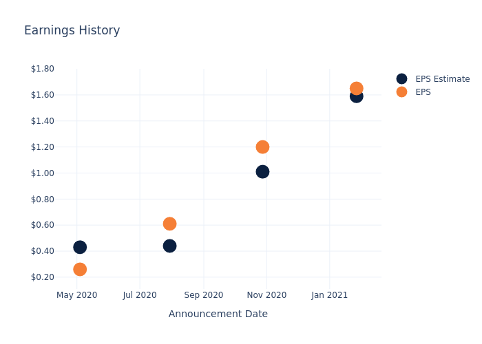 eps graph