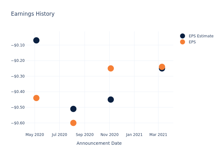 eps graph