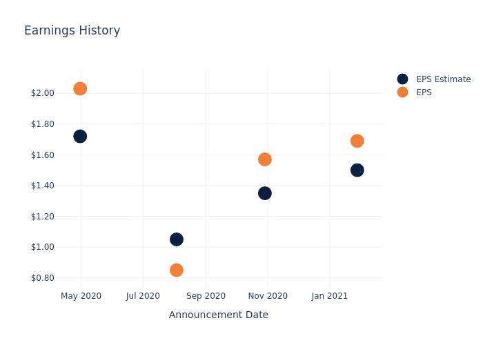 eps graph