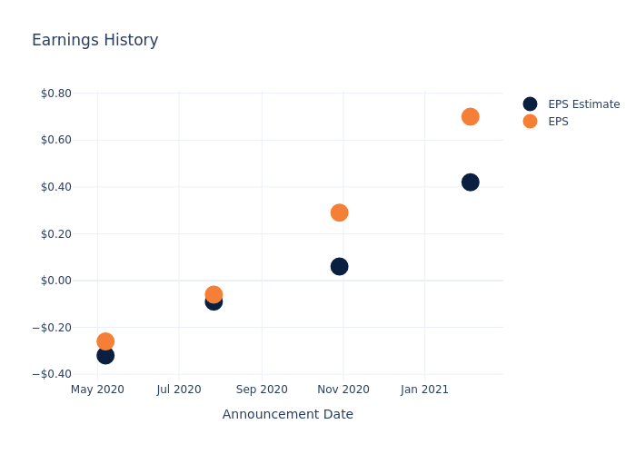 eps graph