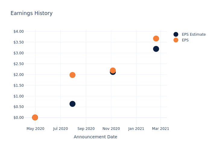 eps graph