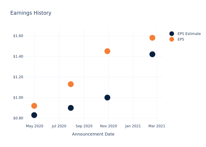 eps graph