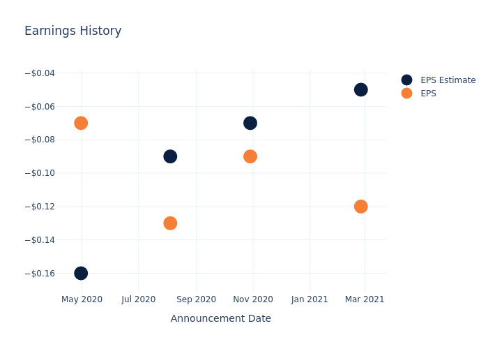 eps graph