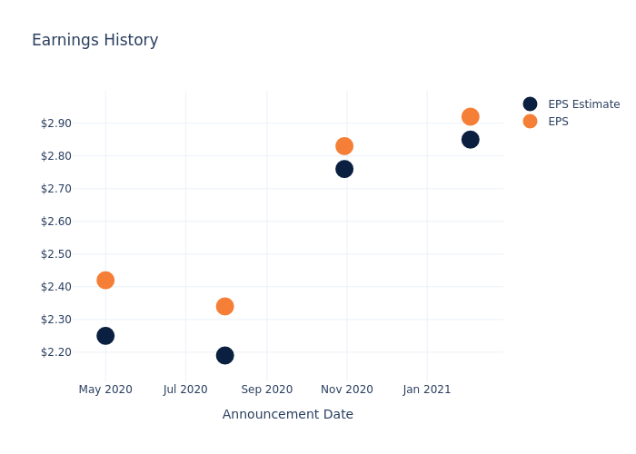 eps graph