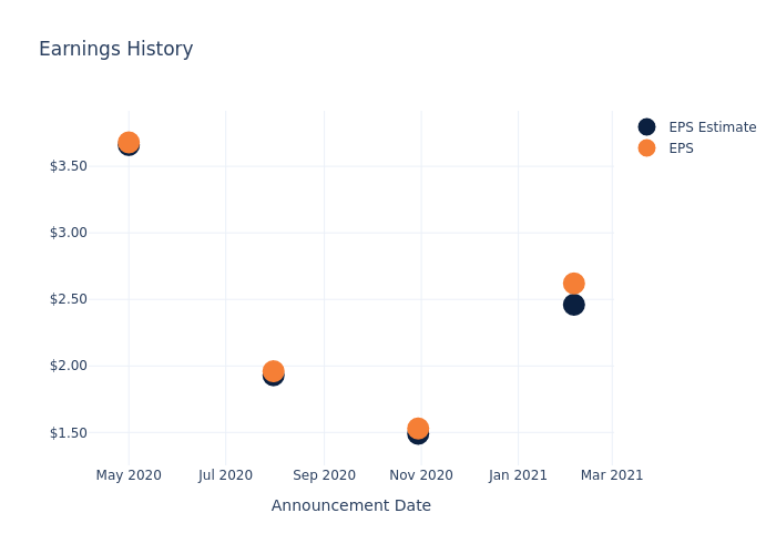 eps graph