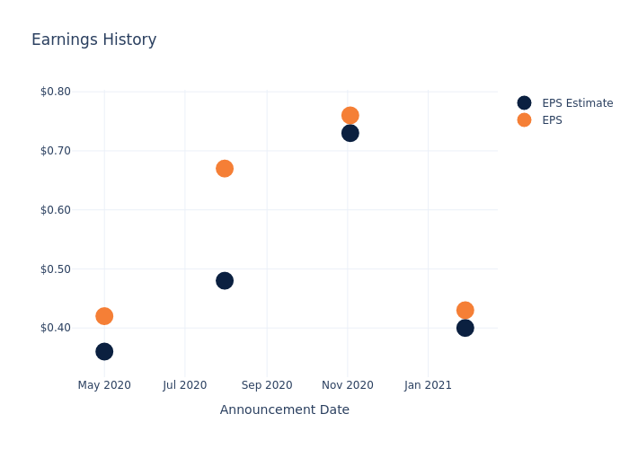 eps graph