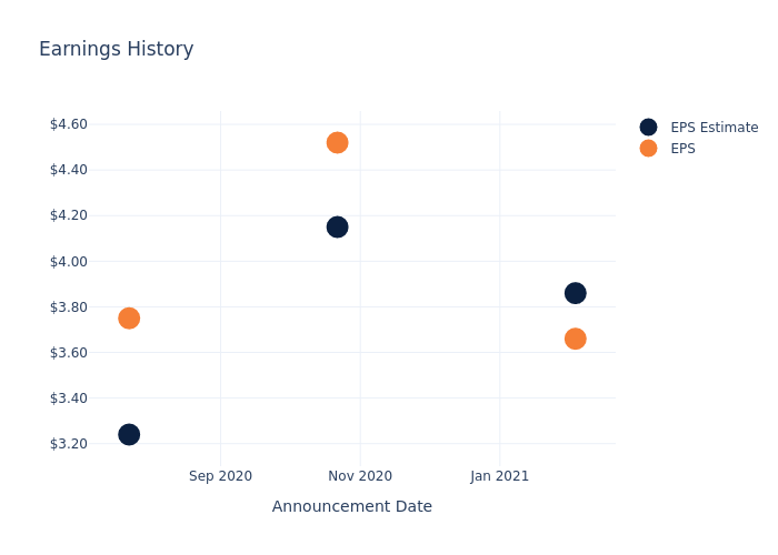 eps graph