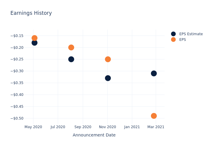 eps graph