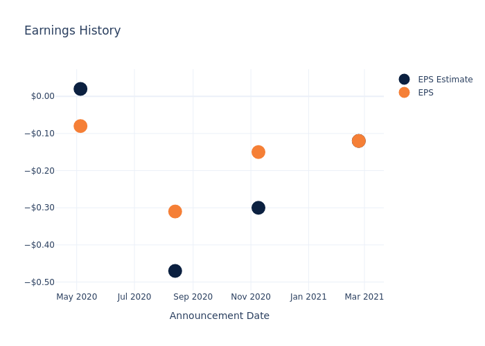 eps graph