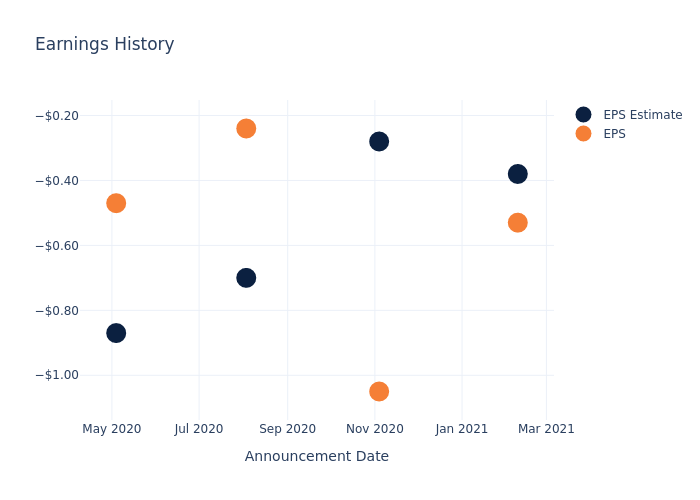 eps graph