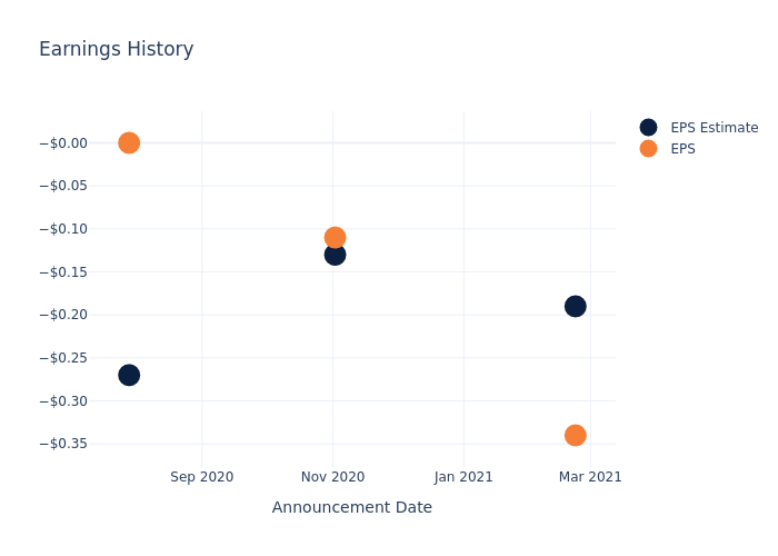 eps graph