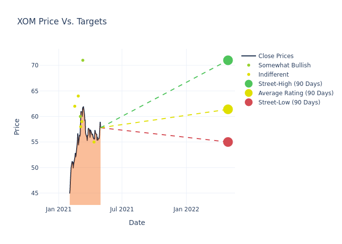 price target chart