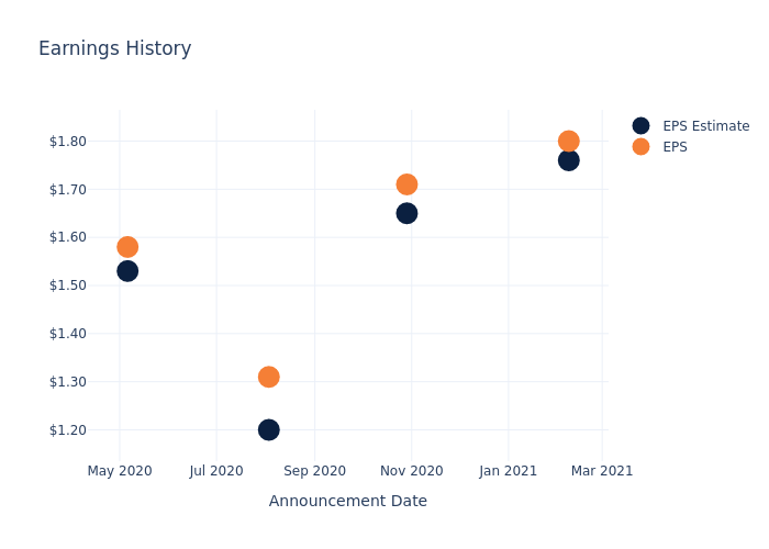 eps graph