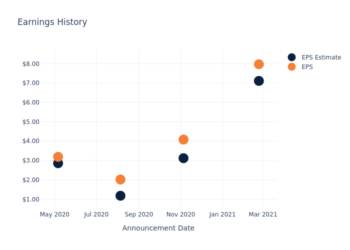 eps graph