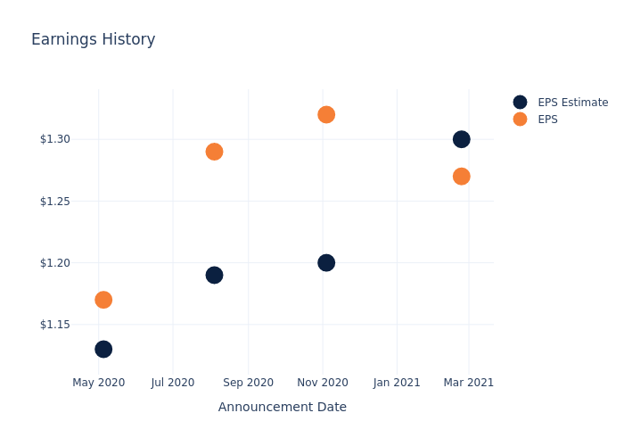 eps graph