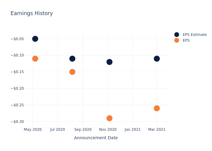 eps graph