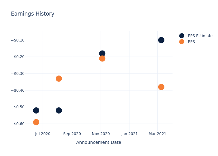 eps graph