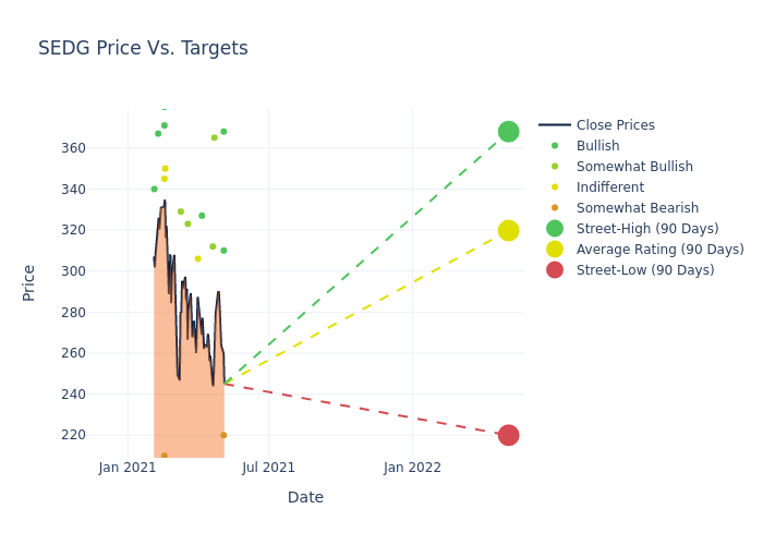 price target chart