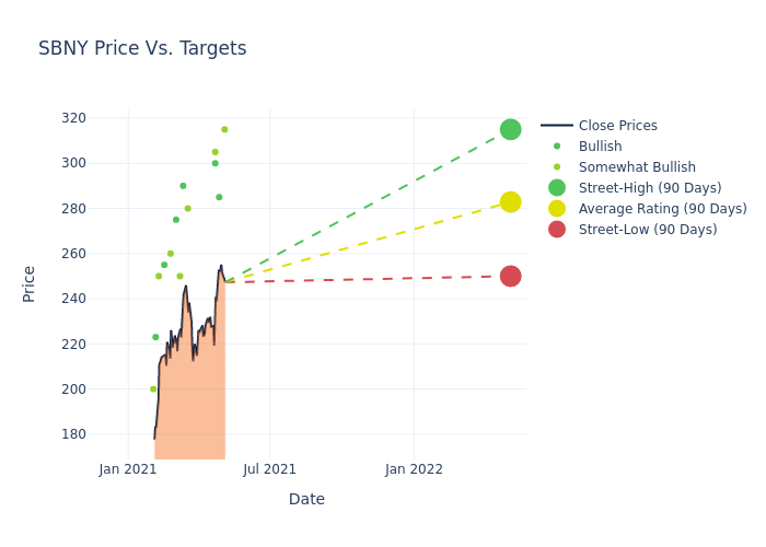 price target chart