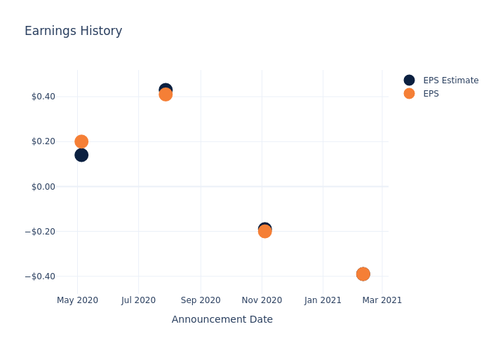 eps graph