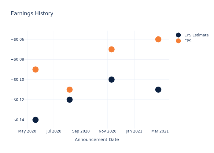 eps graph