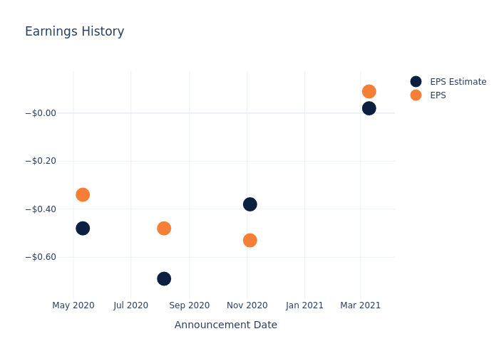 eps graph