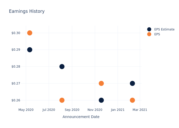 eps graph