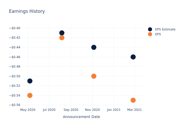 eps graph