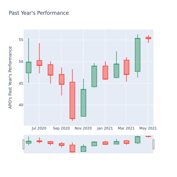 Price Candles