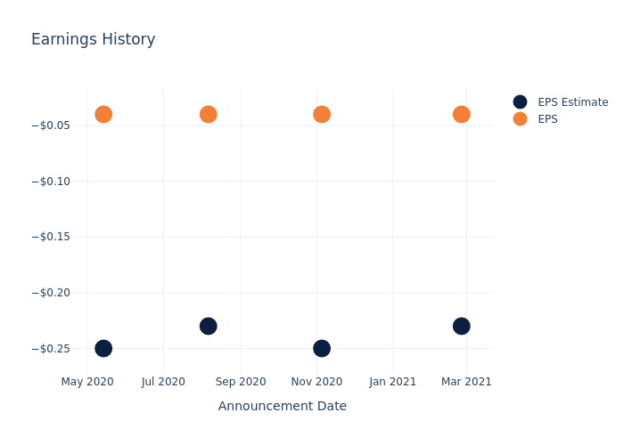 eps graph