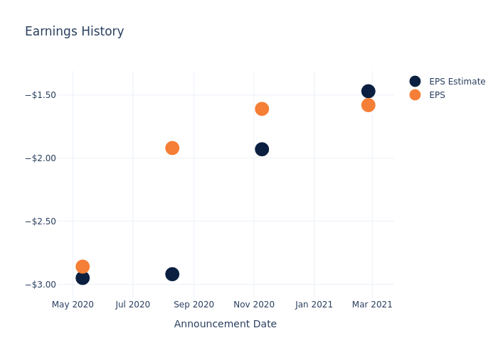 eps graph