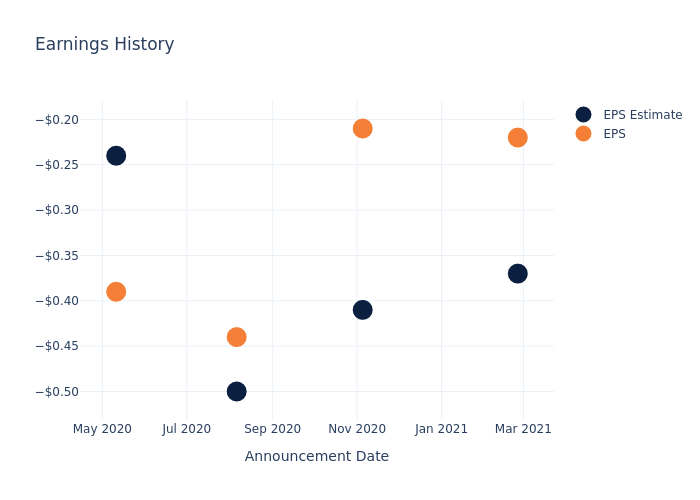 eps graph