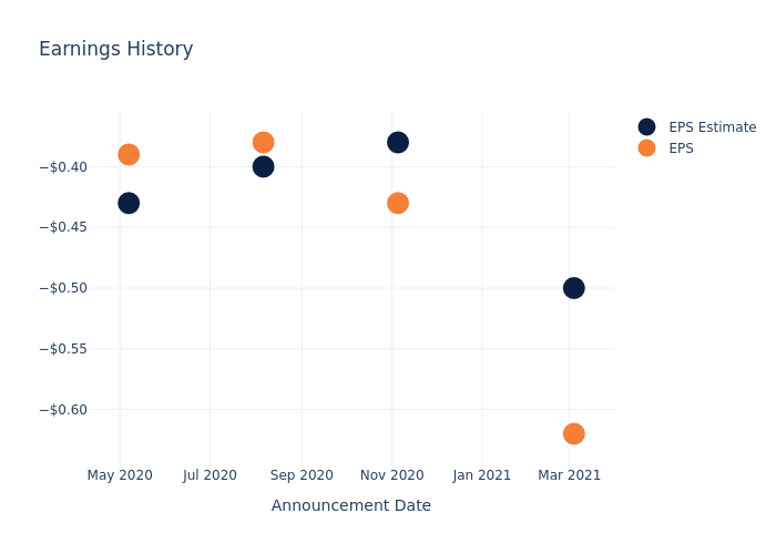 eps graph