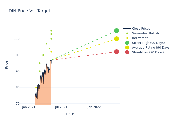 price target chart