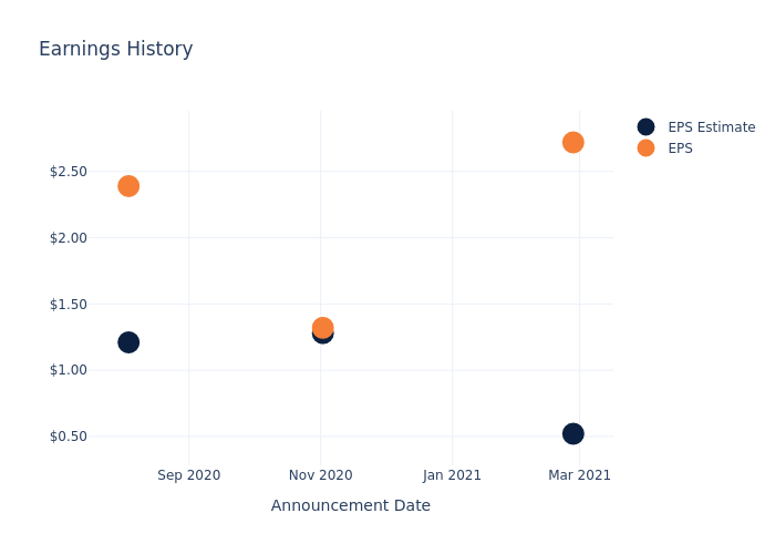 eps graph