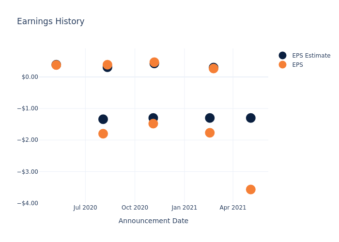 eps graph