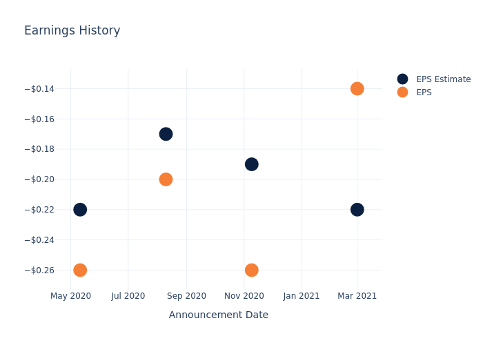 eps graph