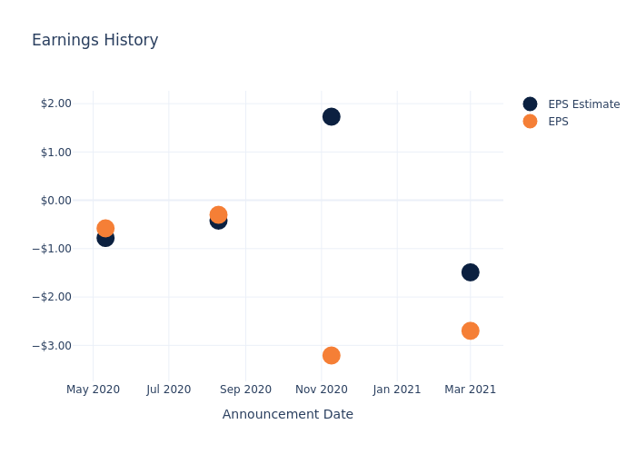 eps graph