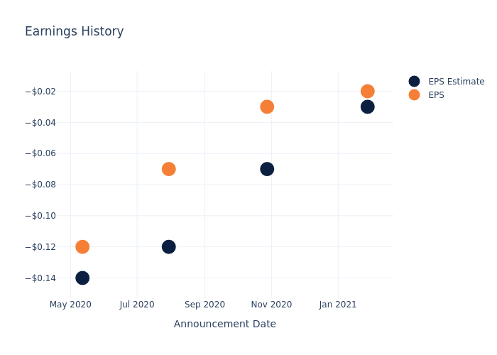 eps graph