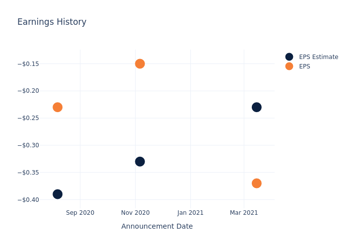 eps graph