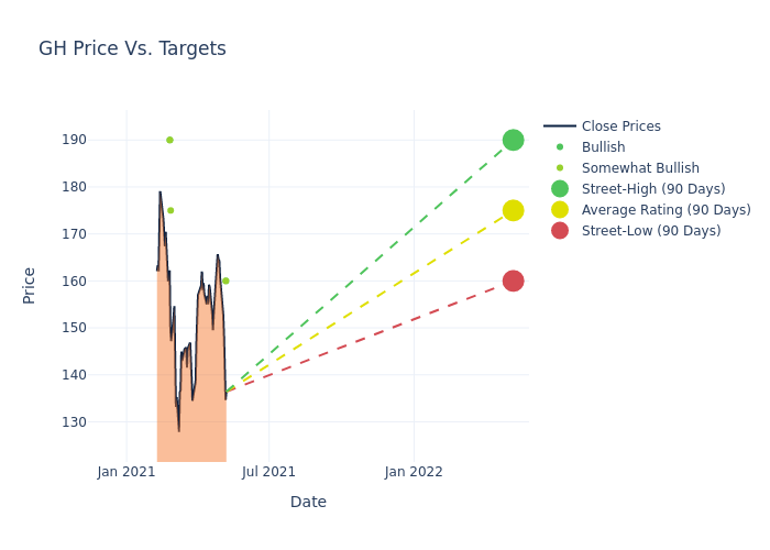 price target chart