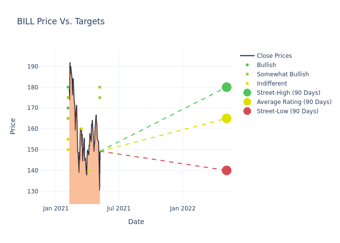 price target chart