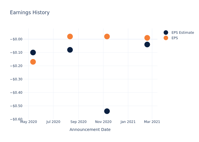 eps graph