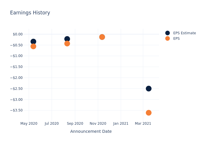 eps graph