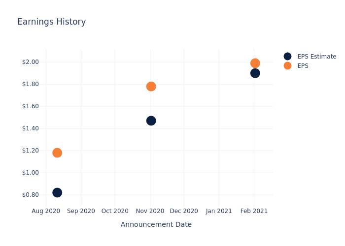 eps graph