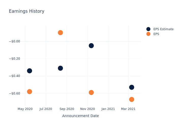 eps graph