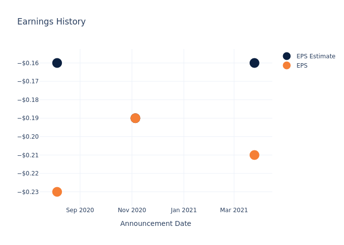 eps graph