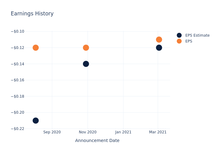 eps graph