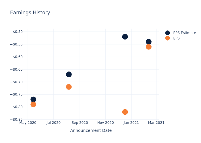 eps graph